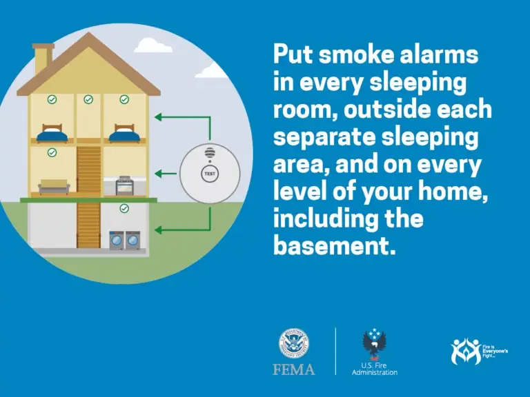 Fire safety reminder: install smoke alarms in every bedroom, outside each separate sleeping area, and on every level of your home, including the basement.
